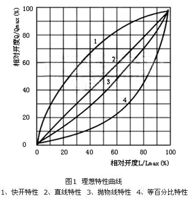 yT(du)_(ki)