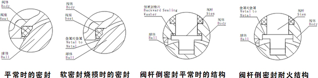 (bio)Pք(dng)yͻY(ji)(gu)