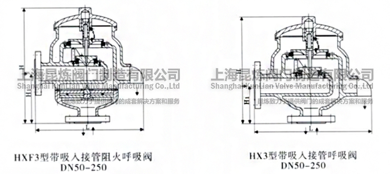 HX3HXF3ӹyDN50-250YD